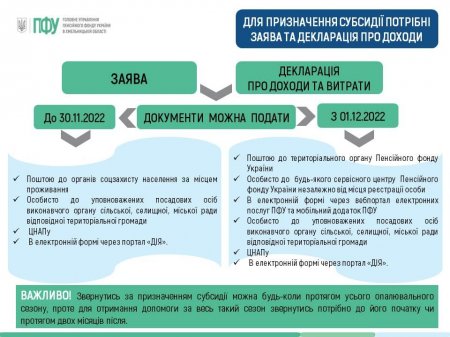 ДЛЯ ПРИЗНАЧЕННЯ СУБСИДІЇ ПОТРІБНІ ЗАЯВА ТА ДЕКЛАРАЦІЯ ПРО ДОХОДИ