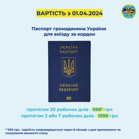 В Україні змінюється вартість оформлення закордонного паспорту, — Державна міграційна служба України